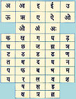 हिन्दी वर्णमाला